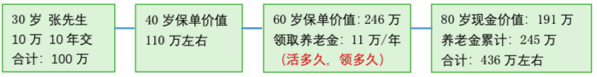 原文件名:案例一2019-09-25 下午7.09.51.png
