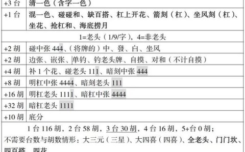 3分钟教程“上海麻将开挂是真的吗”(确实真的有挂