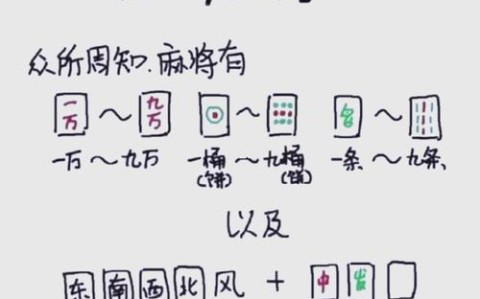 最新教程“雀友会潮汕麻将开挂怎么搞”(其实是有挂)