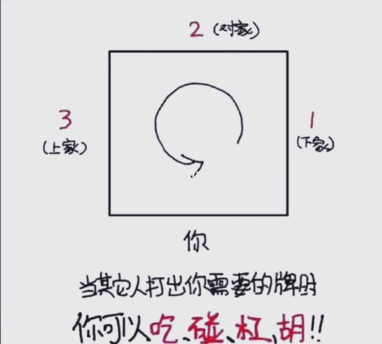 最新教程“雀友会潮汕麻将开挂怎么搞(确实是有挂)-知乎
