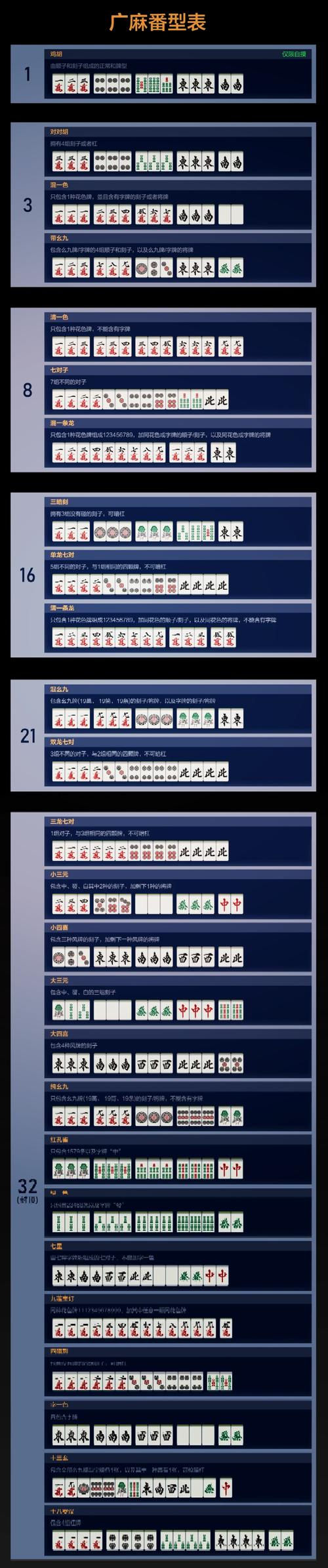 盘点一款“雀神广东麻将开挂怎么搞”(其实是有挂)